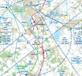 Navigation