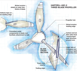 Propeller