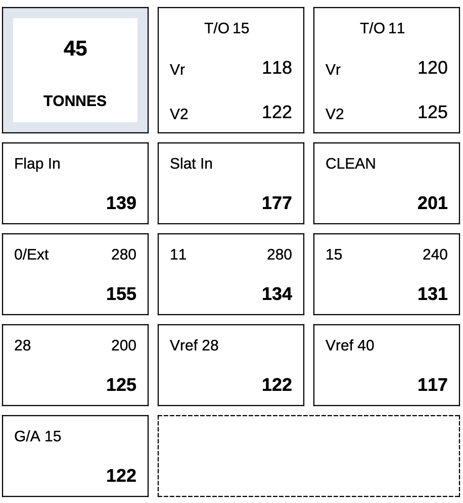 MD80 Speed Table 45 Tonnes