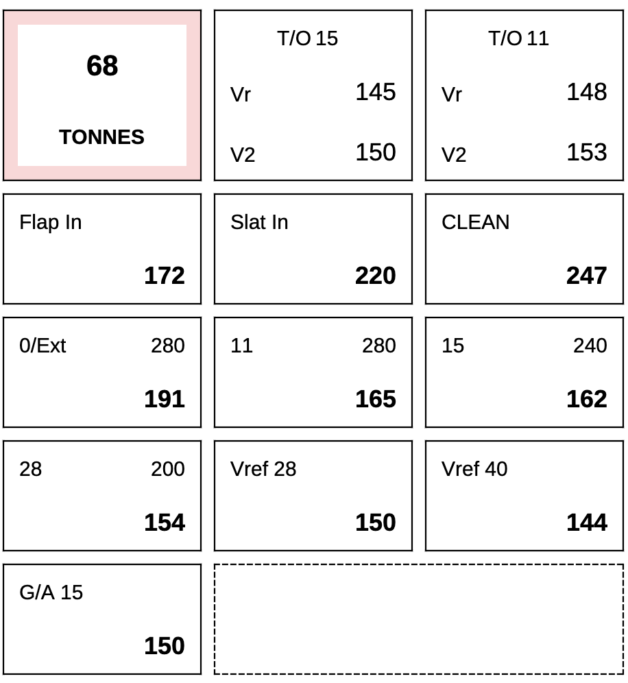 MD 80 Speed Table 68 Tonnes